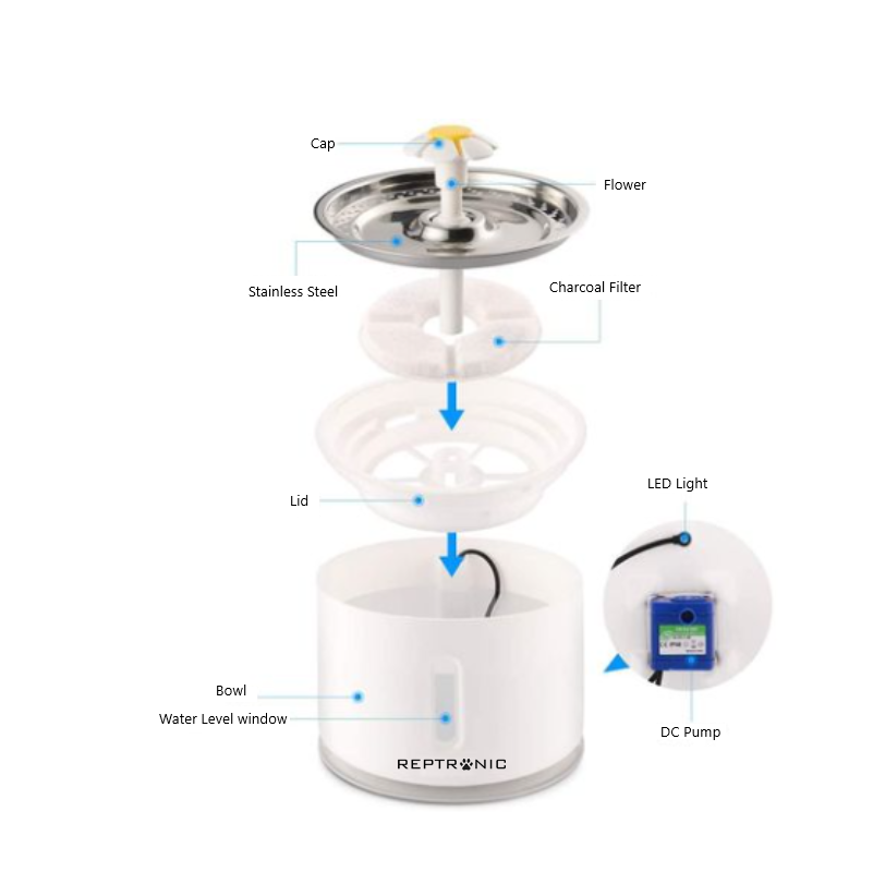 Reptronic Cat/Dog White Pet Drinking Water Fountain/Spring