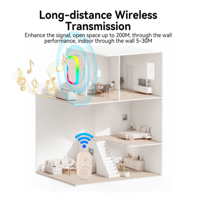 Reptronic DIY white wireless doorbell: RPTDB47 - 1R1B