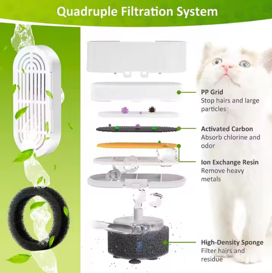 Reptronic 6 Pack Filters For Large Stainless Steel Pet Fountain: 7 Litres