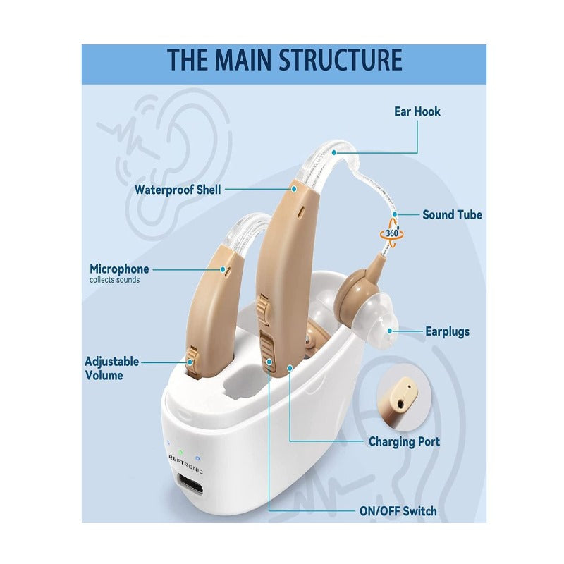 Reptronic Bluetooth Hearing Amplifiers with Charging case- Behind The Ears
