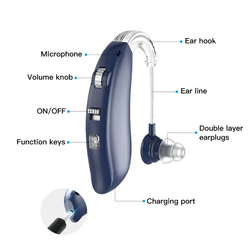 Reptronic Bluetooth Hearing Amplifiers with Charging case- Behind The Ears